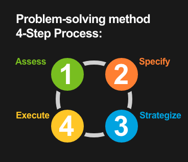 PSM-4Steps