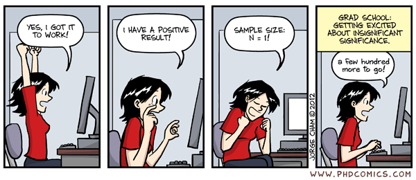 Positive