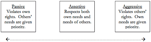 Passive, Assertive