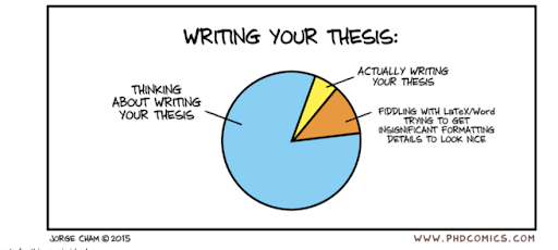 thesis