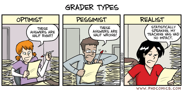 Preference